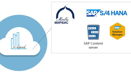 Картинка: ЮНИТЕРА развернула SAP для «МИРБИС» в IaaS-облаке «ИТ-ГРАД»