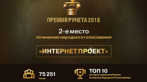 Картинка: Агентство PRonline взяло «серебро» в народном голосовании на конкурсе «Премия Рунета 2018»