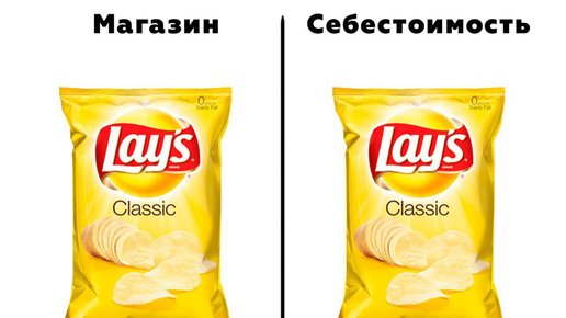 Картинка: Себестоимость чипсов Lays