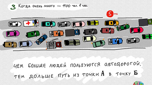 Картинка: Как сделать использование автомобиля в городе удобнее
