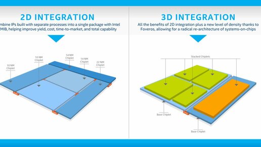 Картинка: Intel представила 3D архитектуру чипов Foveros
