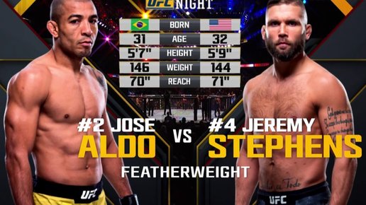 Картинка: UFC Fight Night: Жозе Алдо против Джереми Стивенса. Как это было.