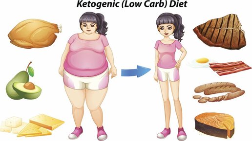 Картинка: Все, что вам нужно знать о кетоидной (КЕТО) диете 