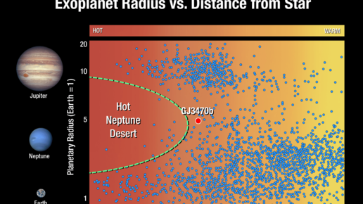 Картинка: В поисках невидимых миров “Хаббл” нашёл быстро испаряющуюся экзопланету