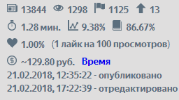 Картинка:  Расширенная статистика в Яндекс.Дзен