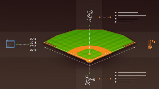 Картинка: Что нужно учитывать при размещении ставок на бейсбол?
