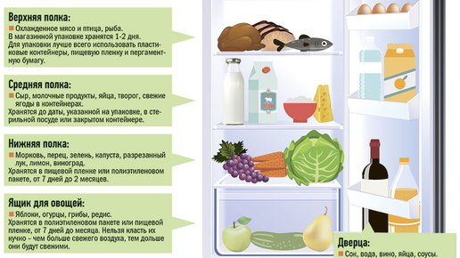 Картинка: Секрет свежести продуктов. Какой должна быть температура в холодильнике?