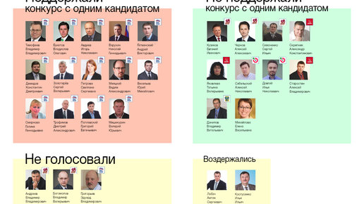 Картинка: «Всё от лукавого»: депутаты «Единой России» приняли новый порядок отбора кандидатов на пост мэра в первом чтении