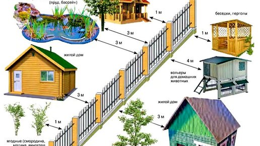 Картинка: Можно ли строить баню вплотную к участку соседа?