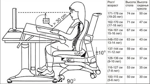 Картинка: Какая должна быть высота стула и стола для первоклассника