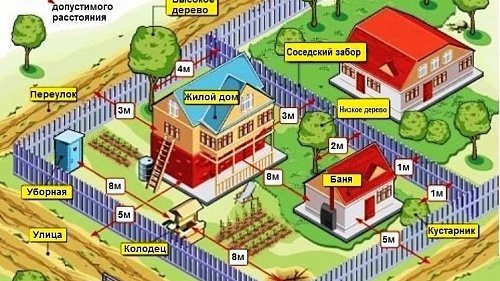 Картинка: Нормы строительства дома на участке ИЖС – строим по закону
