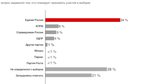 Картинка: Чего боится Путин? Кто победит в выборах?
