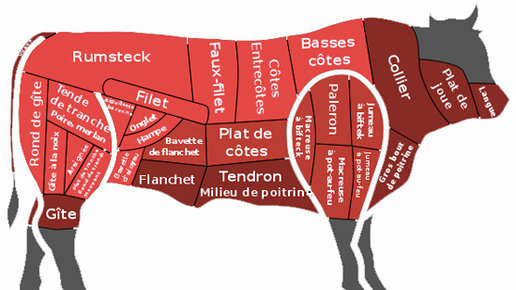 Картинка: Как выбрать мясо для стейка?
