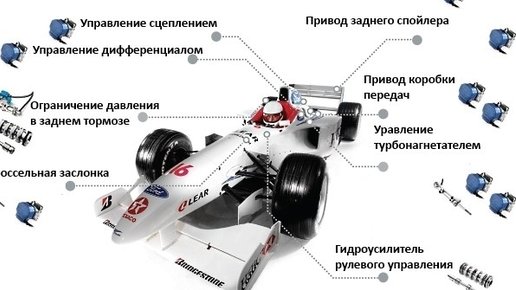 Картинка: Совершенно новый тип автомобилей «Формулы-1»