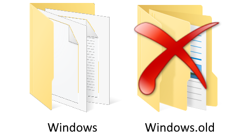 Картинка: Откуда берётся папка Windows.old на компьютере