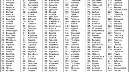 Картинка: Топ-250 фамилий популярных в России.
