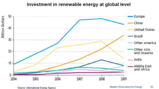 Картинка: Ресурсы фотовольтаики и мировой рынок электроэнергии 1998-2002 (ретроспектива)