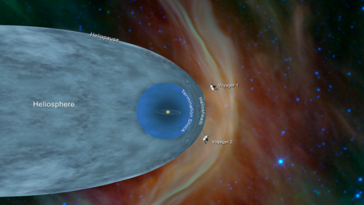 Картинка: Агентство НАСА официально подтвердило выход “Вояджер-2” в межзвёздное пространство