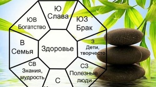 Картинка: Ба-Гуа фэн-шуй 