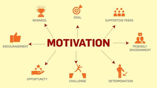 Картинка: Мотивация в бизнесе