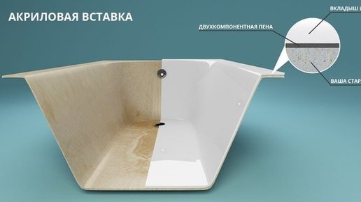 Картинка: Бизнес-идея: Реставрация ванн (восстановление покрытия)