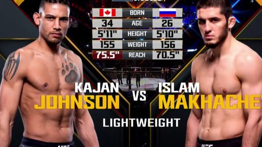Картинка: UFC Fight Night Calgary: Ислам Махачев против Кайана Джонсона. Как это было.