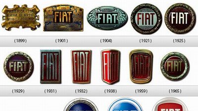 Картинка: История создания логотипа Fiat