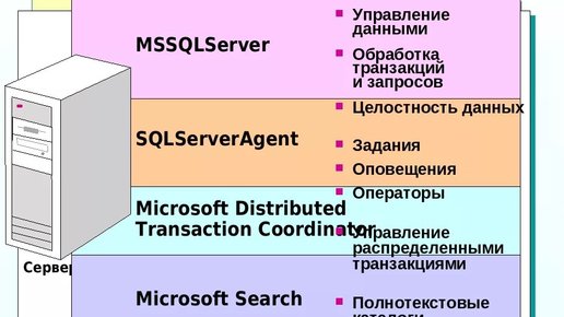 Картинка: Ошибки SQL-сервера