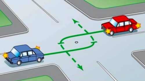 Картинка: По какой траектории необходимо совершать левый поворот на перекрестке