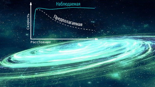 Картинка: Почему кривая вращения галактик не такая кривая?